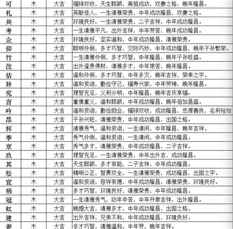 女孩高雅有涵养的名字两个字实用(取至唐诗宋词)